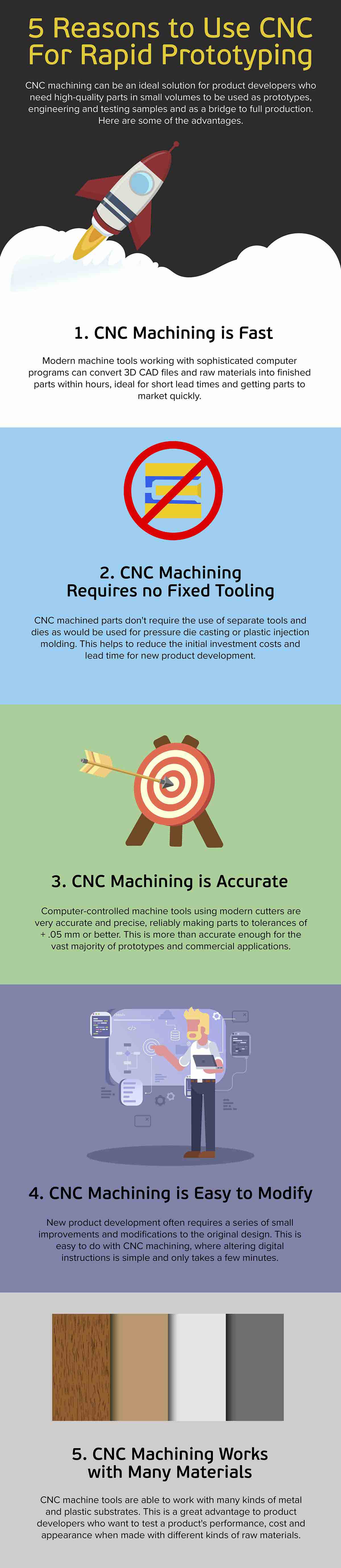 CNC for prototyping infographic