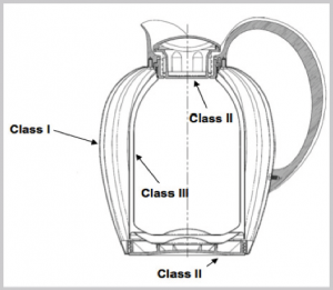 Visual Quality Standard Classifications