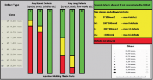 Defect Ruler for VQS