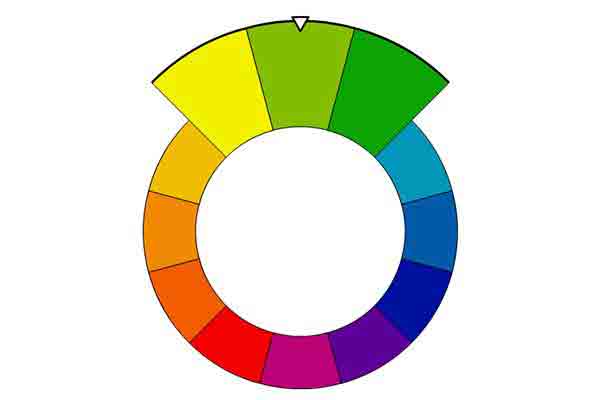 Color wheel showing analogous colors