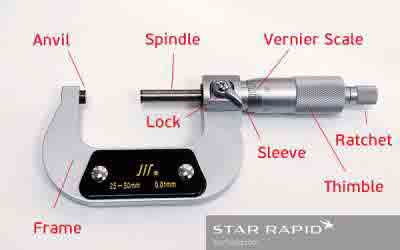 The Micrometer, Its Parts, and Why It’s Essential for Making Quality Parts