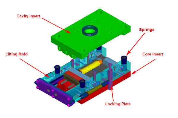 Core stripper mold at Michigan CNC Machining Parts, Inc.