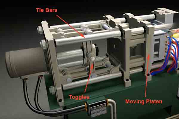 Image of plastic injection molding machine clamping unit