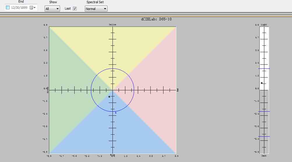 X-Rite Color Tester at Michigan CNC Machining Parts, Inc.