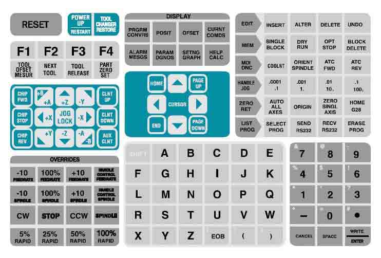 What is G-Code, How Does it Work, and Why is it Important For Your Parts?