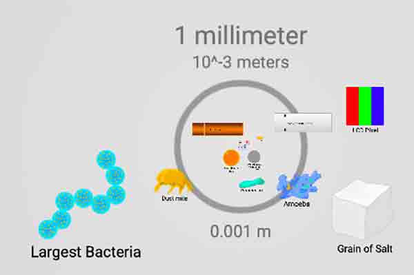 Scale of the universe, millimeter