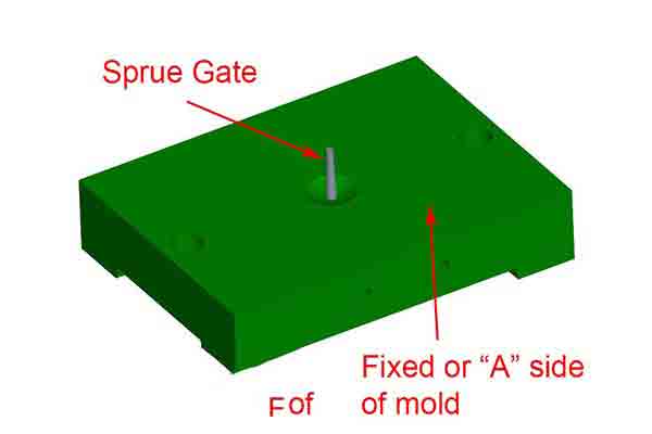 CAD illustration of a direct or sprue gate on an injection molding tool