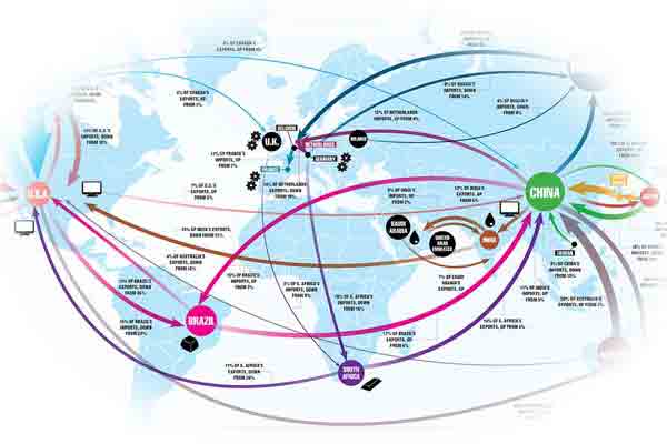 Top 3 Effects of Globalization on Manufacturing