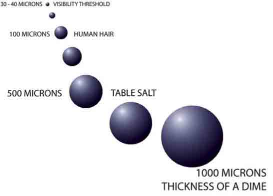 Relative scale of small degrees of measurement