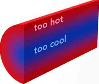 Graphic image demonstrating thermal disequilibrium in plastic injection molding machines