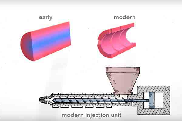 Graphic illustration showing improved heat transfer performance of modern plastic injection molding machines