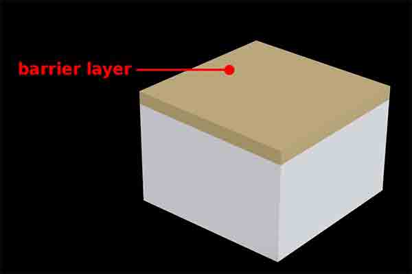 An illustration of the barrier layer when preparing to anodize a surface