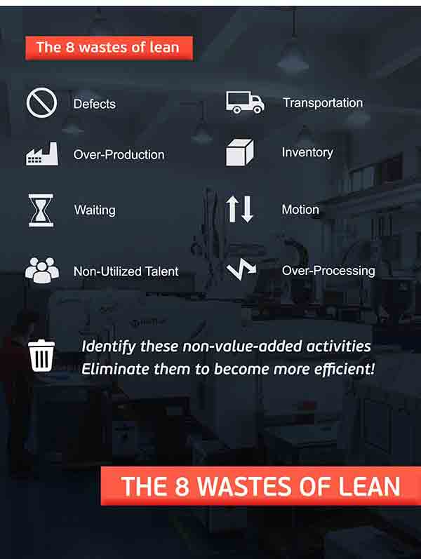 The 8 wastes of lean poster at Michigan CNC Machining Parts, Inc.