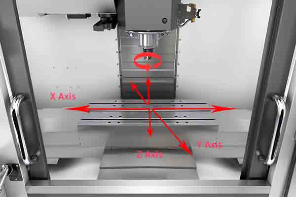 CNC mill coordinate system on Haas VF-2SS mill