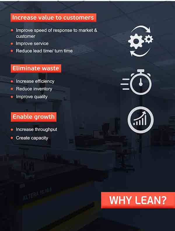 Lean managment poster at Michigan CNC Machining Parts, Inc.