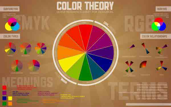 Color theory chart from Paper Leaf Designs