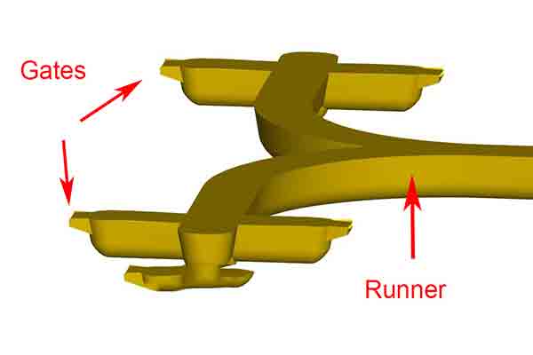 Edge gate design for plastic injection molding