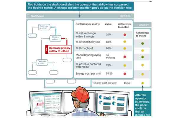 Graphic of Direct Equipment Access controller interface