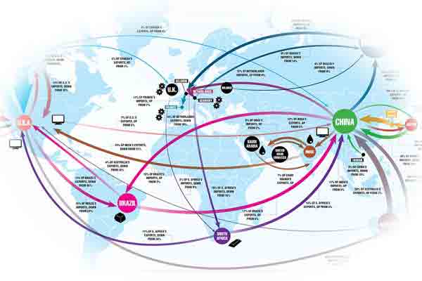 Trade Map showing interconnected goods and services