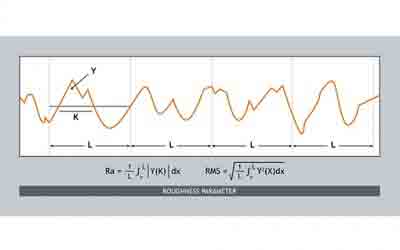 Understanding Surface Roughness for Product Development